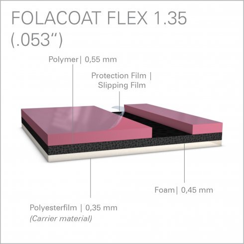 Folex Lakplaten Folacoat Flex Pet 1,15mm